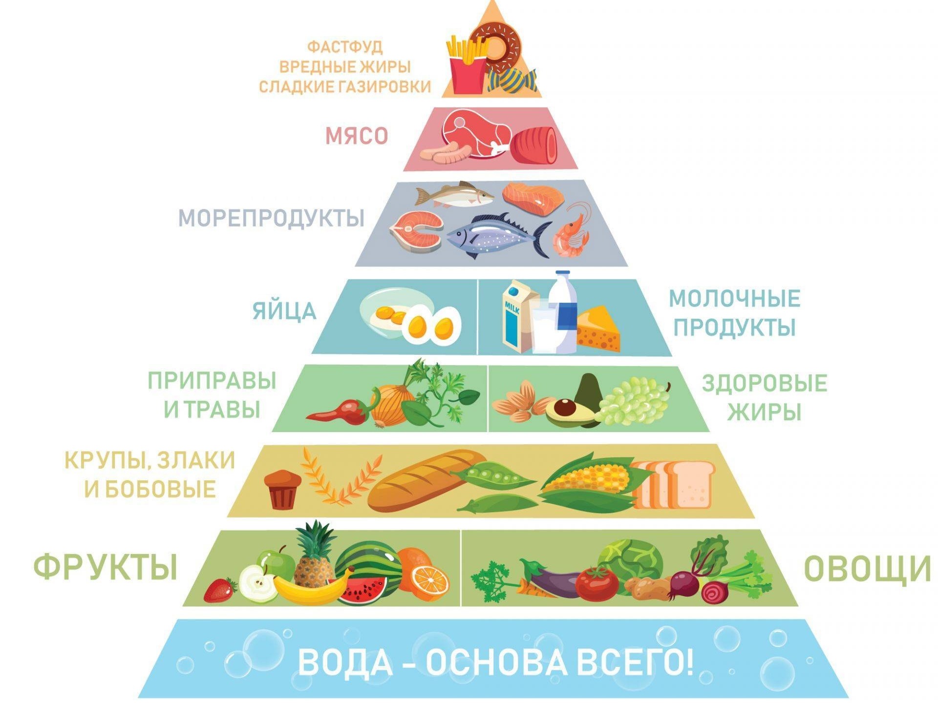 ГТО: Как выстроить режим питания.
