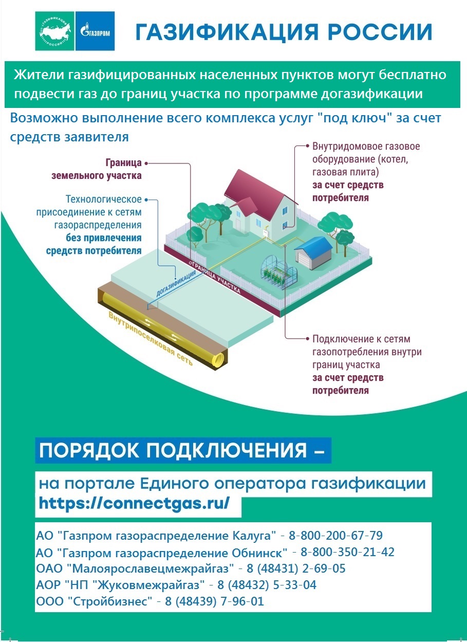 Информация для населения  - об оказании социальной поддержки на газификацию..