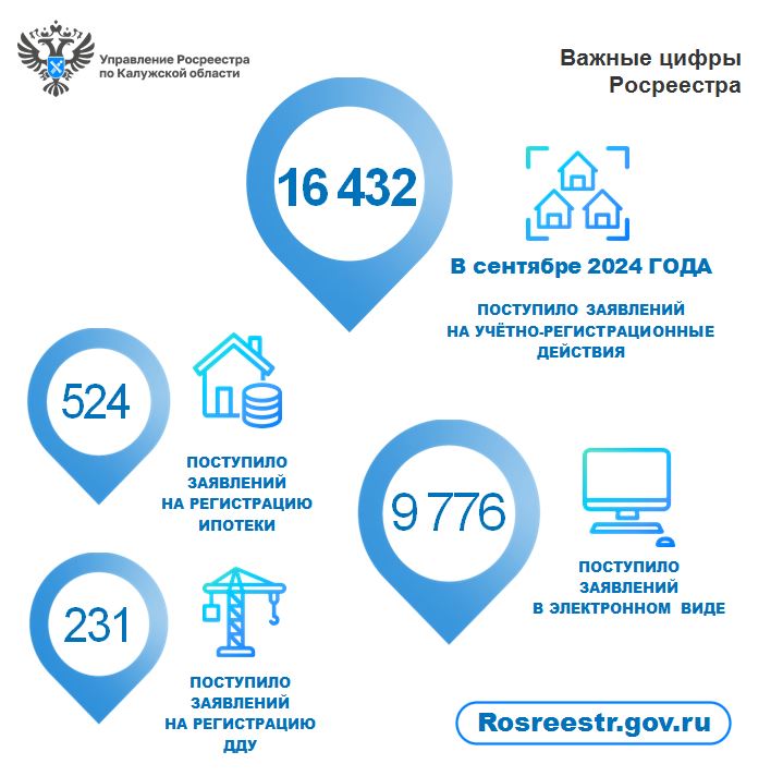 В сентябре Росреестр зафиксировал снижение спроса у калужан на ипотеку.