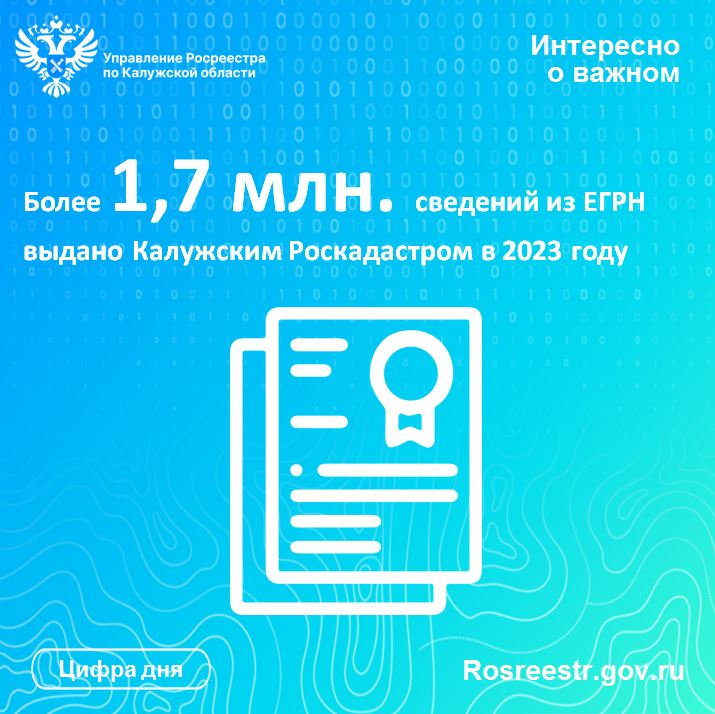 Роскадастр по Калужской области подвел итоги 2023 года по выдаче сведений из ЕГРН.