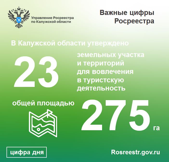 Калужская область успешно тестирует сервис Росреестра «Земля для туризма».